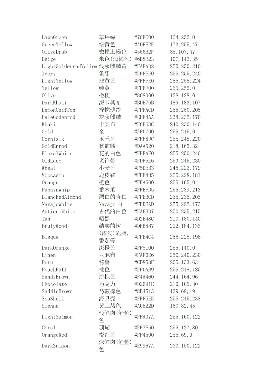 JAVA颜色代码.doc_第3页