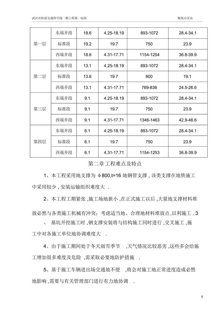 [湖北]地铁车站深基坑支护结构钢支撑施工方案_第5页