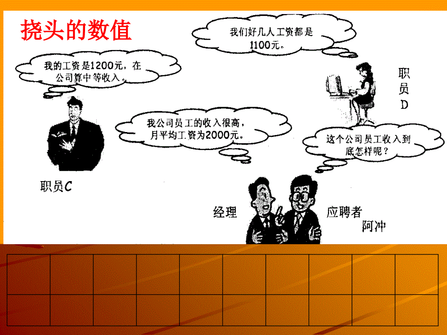 统计 第四章 平均指标_第2页