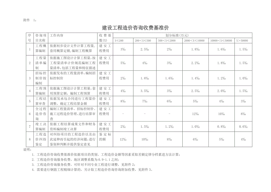 中价协[2013]35号造价取费.doc_第3页
