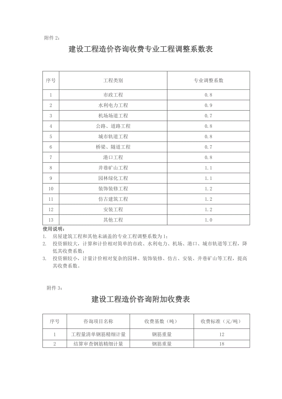 中价协[2013]35号造价取费.doc_第4页