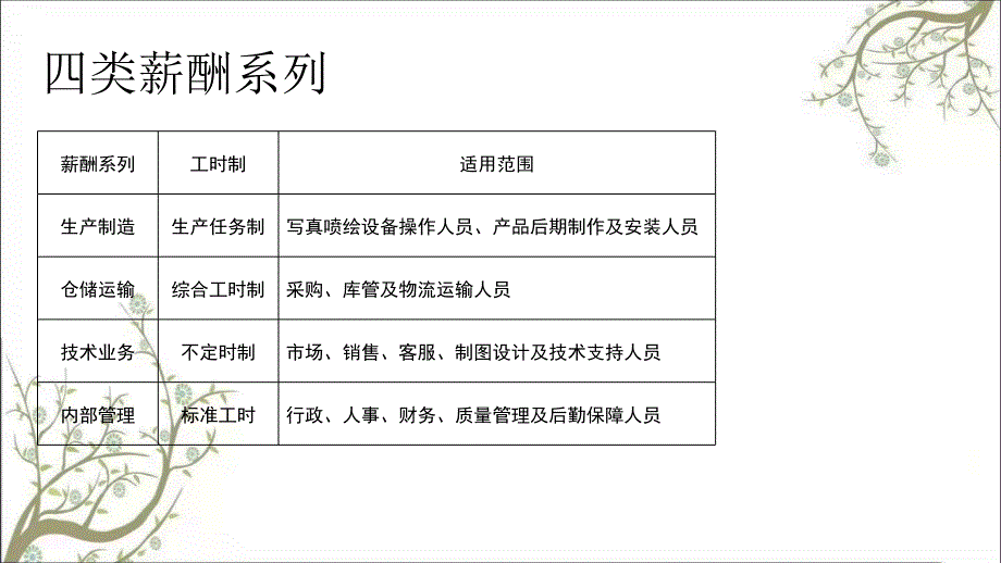 Caler薪酬设计方案课件_第3页