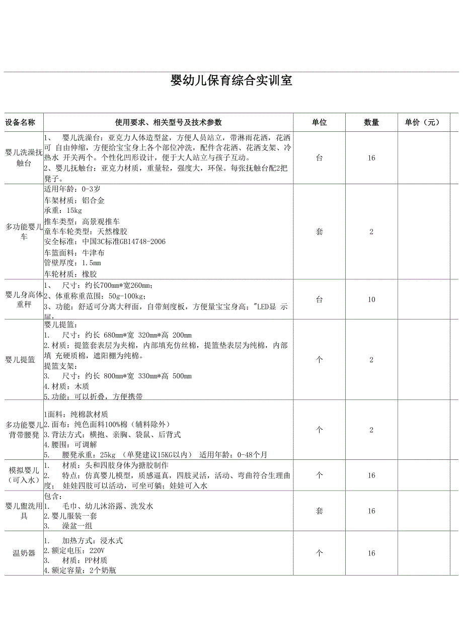 婴幼儿保育综合实训室项目参数_第1页