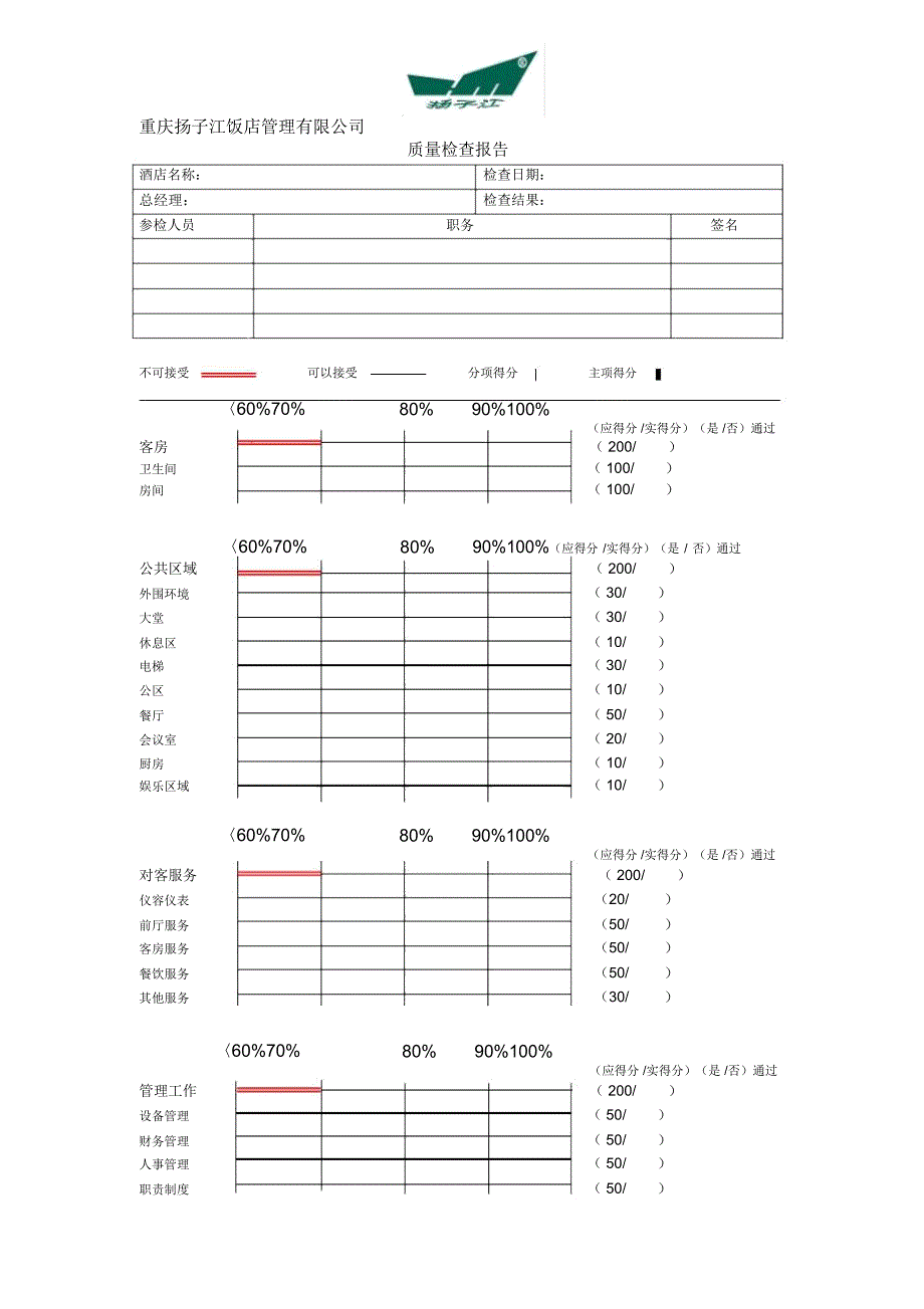 对外酒店考核办法_第1页