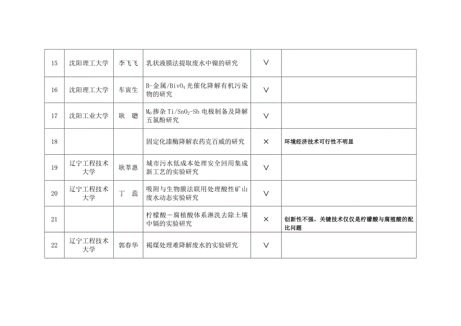 专题讲座资料2022年工程申报材料_第3页