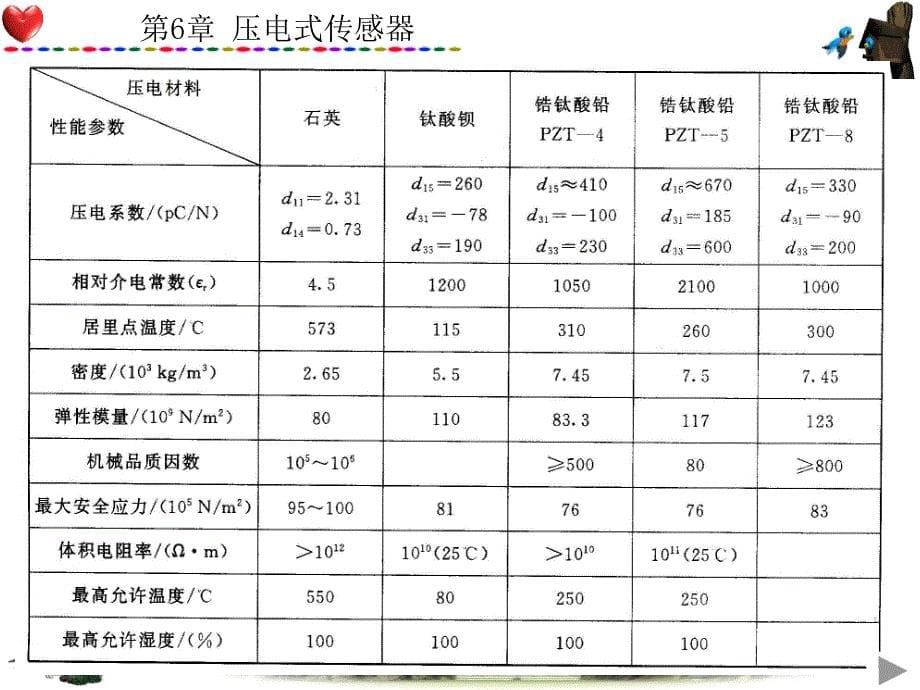 一节压电效应及压电材料精选课件_第5页