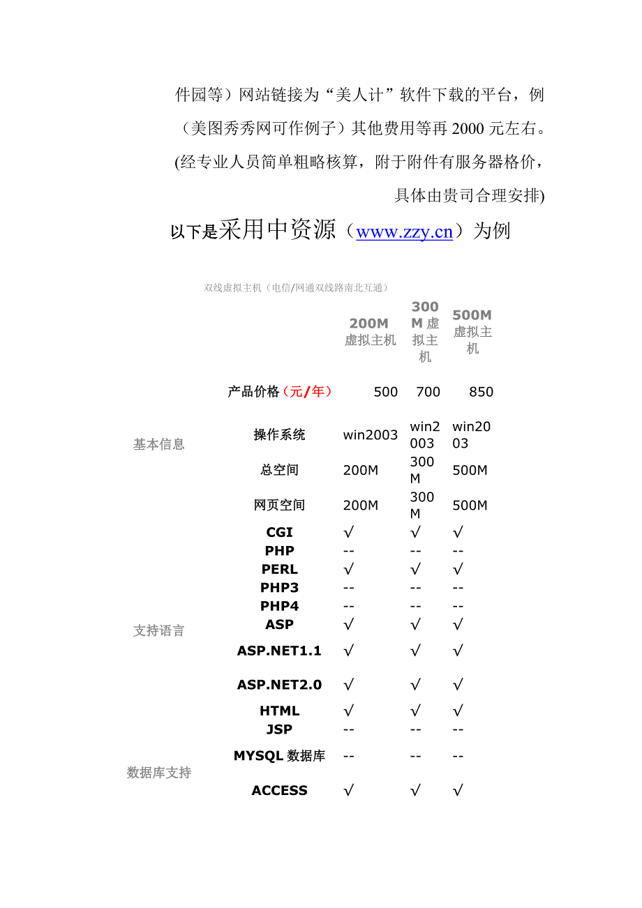 私人形象设计软件全程营销方案.doc_第4页