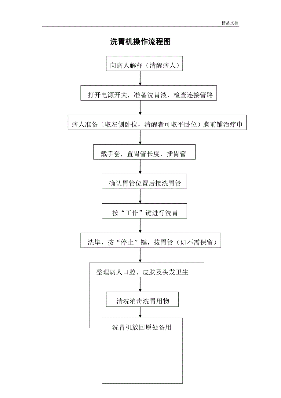 洗胃机操作流程_第1页