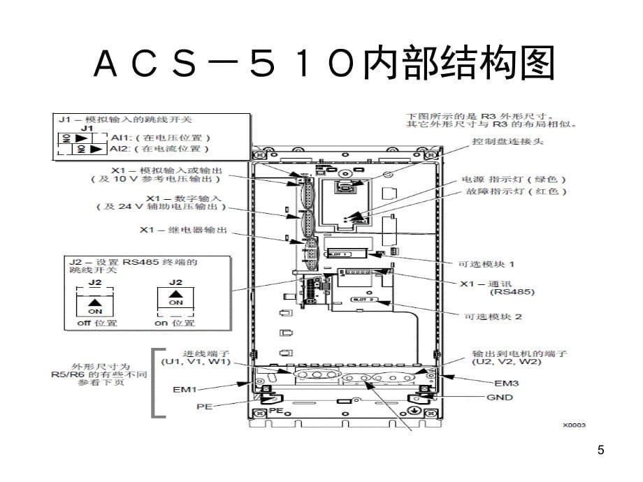 ACS510ABB操作说明课堂PPT_第5页