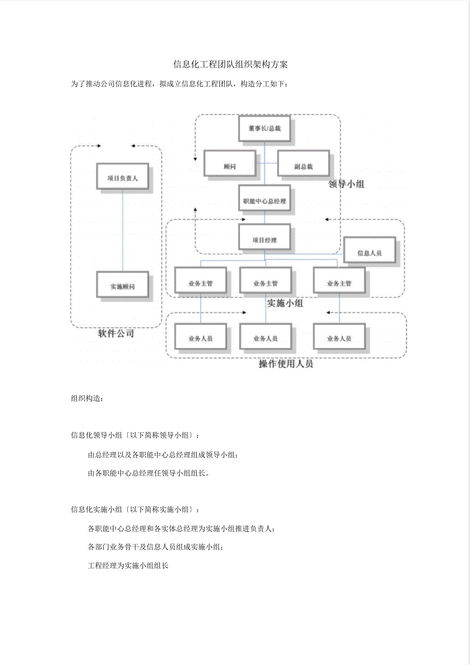 信息化项目团队组织架构方案37104_第1页