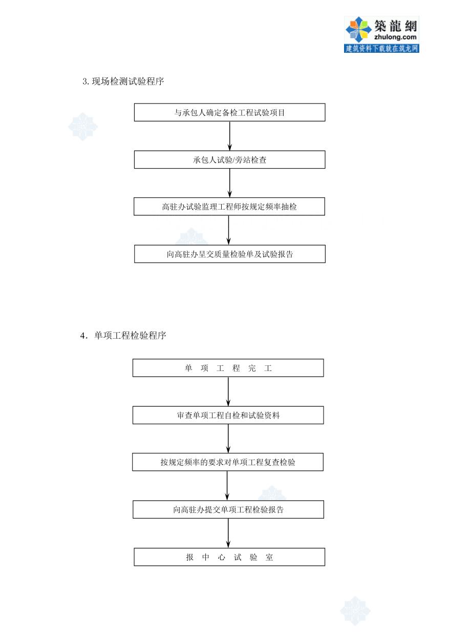 路桥工程监理工作流程图_第4页