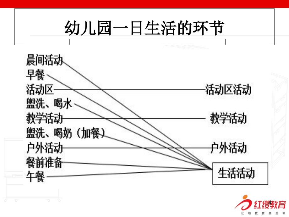 幼儿园一日活动组织与实施.PPT_第4页