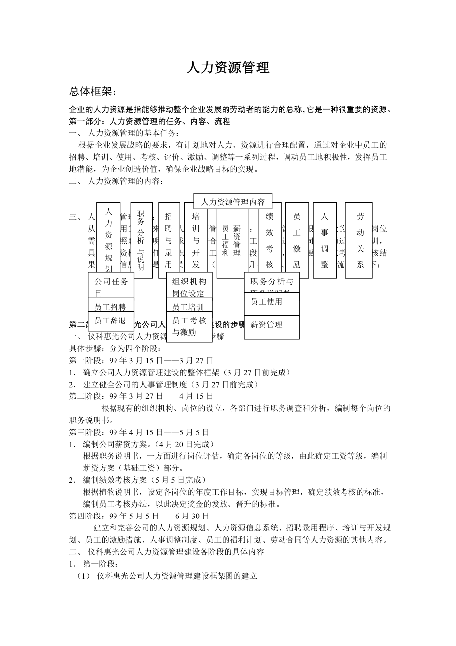 仪科惠光人力资源管理手册99991_第1页