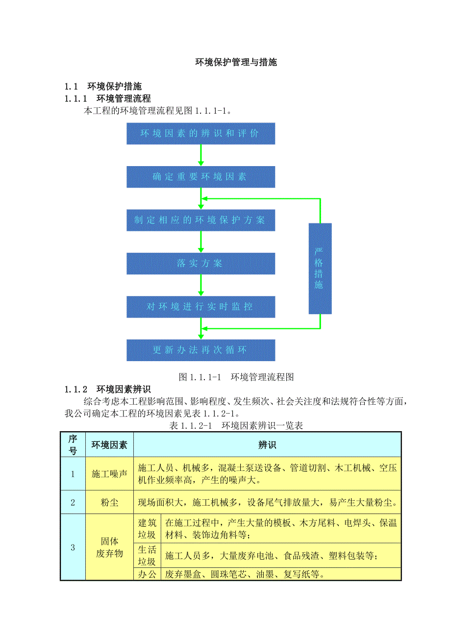 4、环境保护管理与措施.doc_第1页