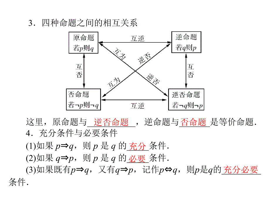 第一章第2讲命题及其关系、充分条件与必要条件_第3页