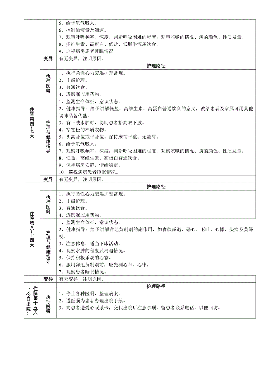 急性心力衰竭临床护理路径.doc_第2页