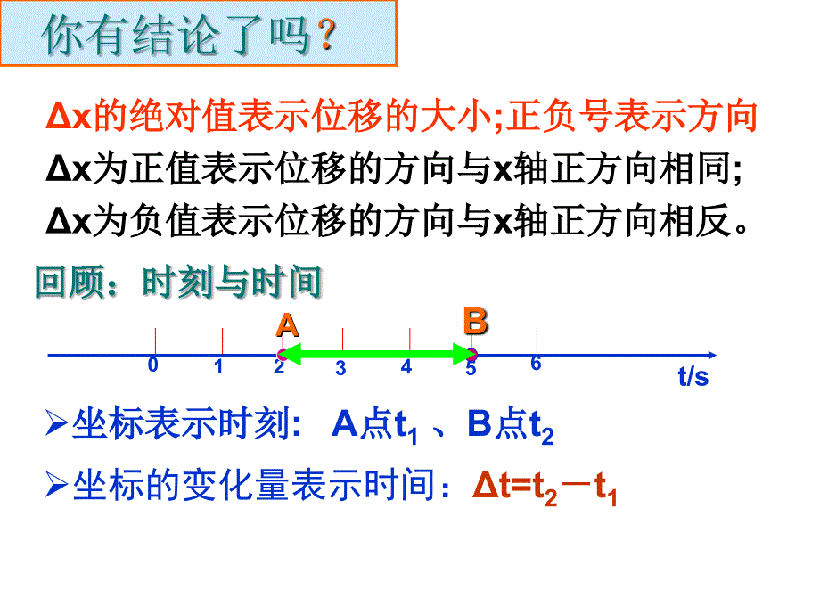 物理必修1课件13运动快慢的描述--速度1 (2)_第2页