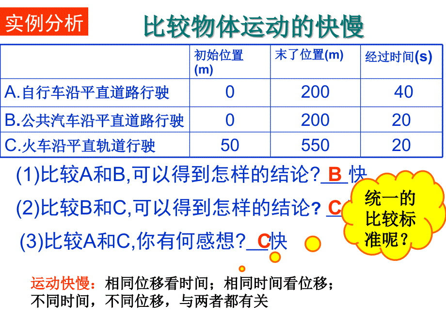 物理必修1课件13运动快慢的描述--速度1 (2)_第4页