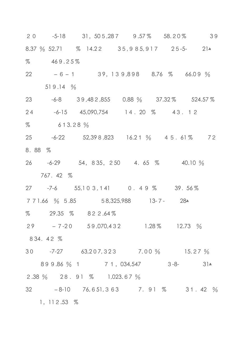 在股市中把600万元变成一个亿_第5页