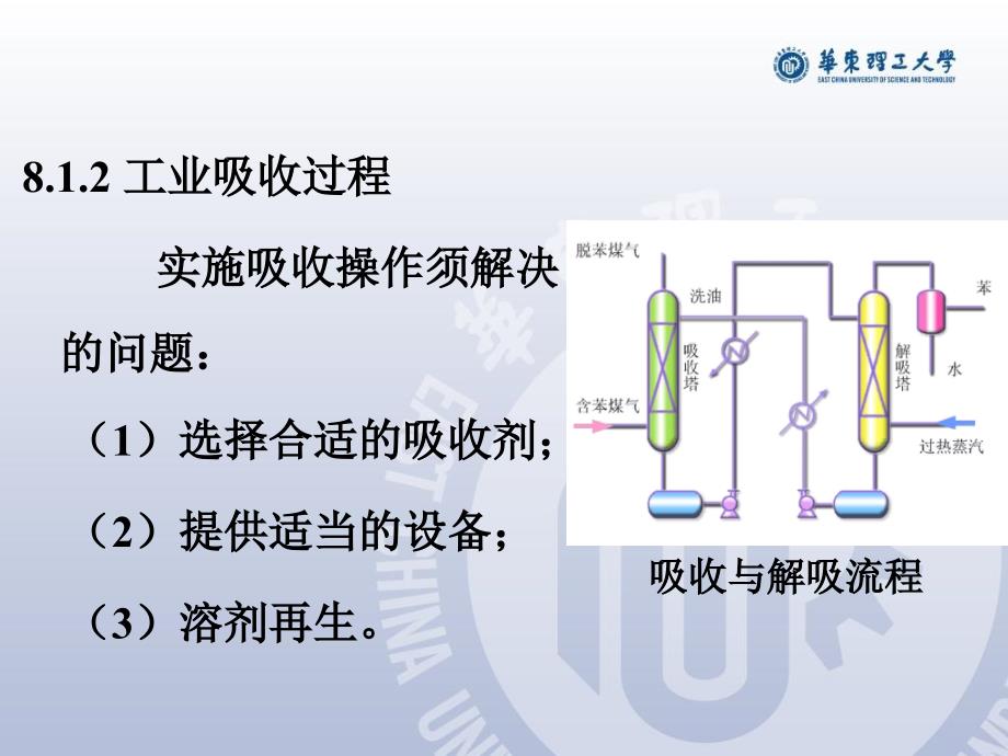 化工原理第08章01改_第3页