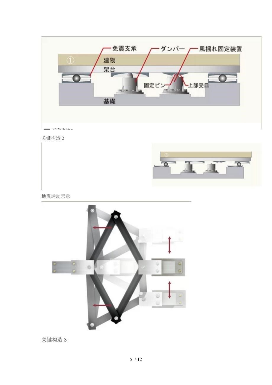 国内最牛抗震专家带你到日本学习日本最先进的免震建造技术供参考_第5页