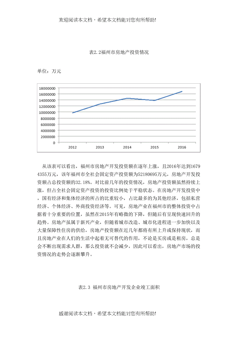 福州市房地产市场分析_第4页