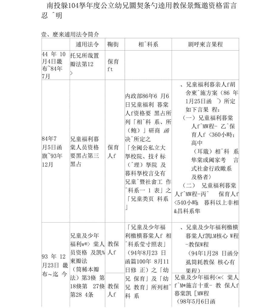 南投101学年公立幼儿园契约进用教保员甄选资格审认说明_第1页