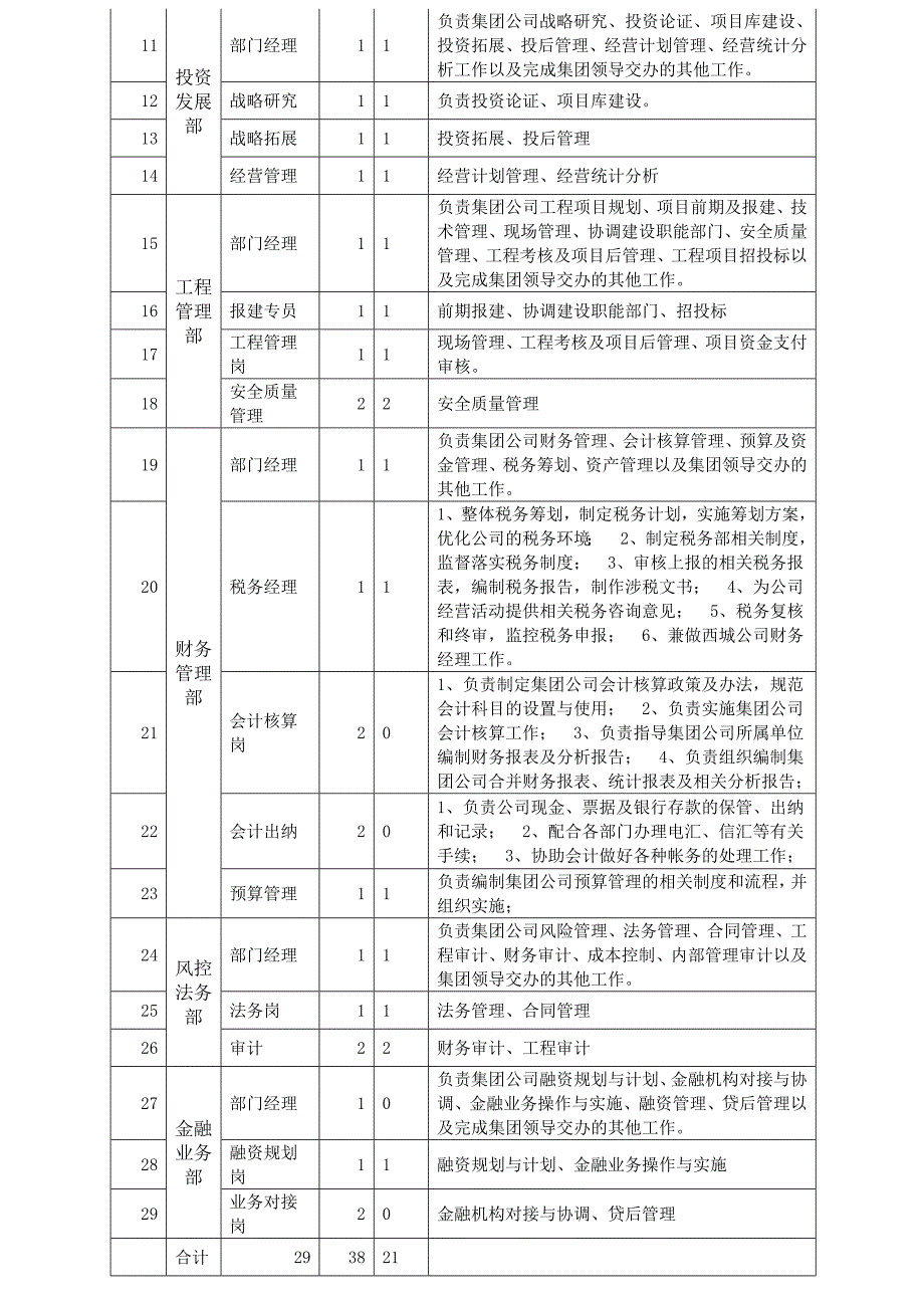 招聘计划方案_第4页