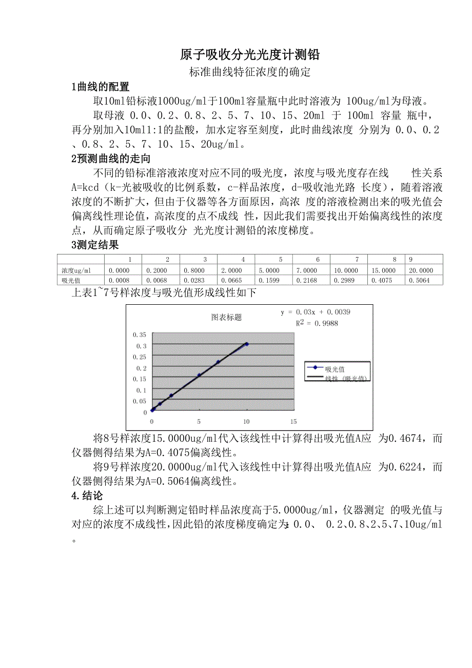 铅浓度梯度表_第1页