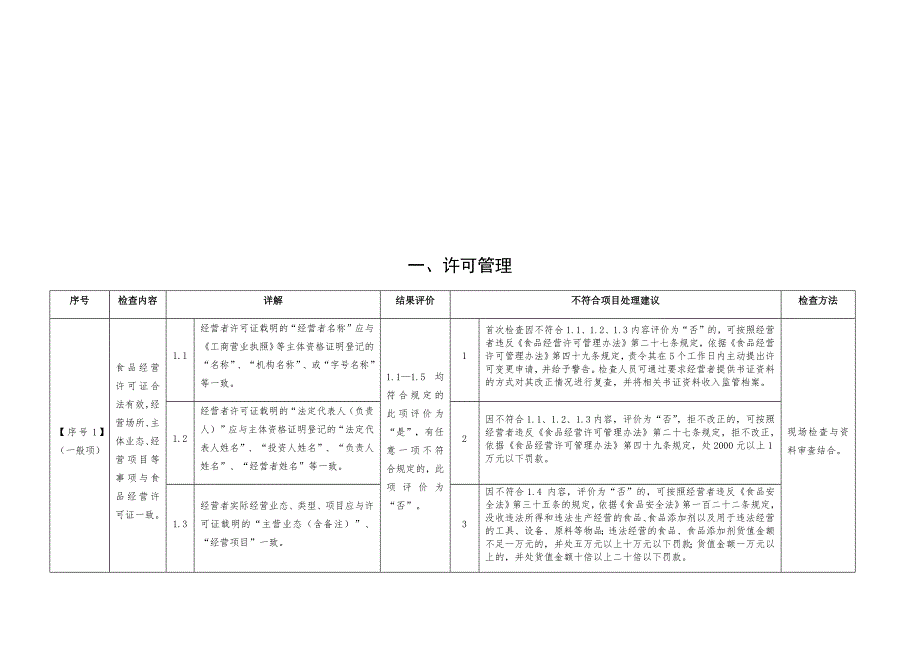 餐饮服务日常监督检查操作指南_第3页