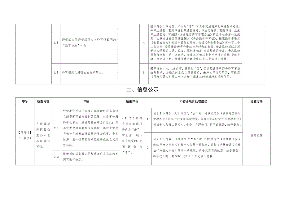 餐饮服务日常监督检查操作指南_第4页