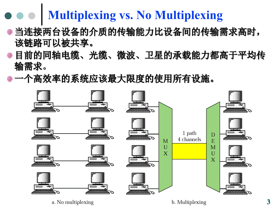 [理学]MSE课件-数据通信ch_第3页