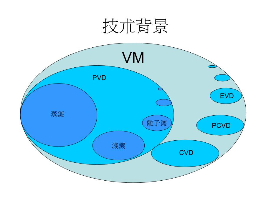 NCVM彩色非导电性镀膜工艺_第4页