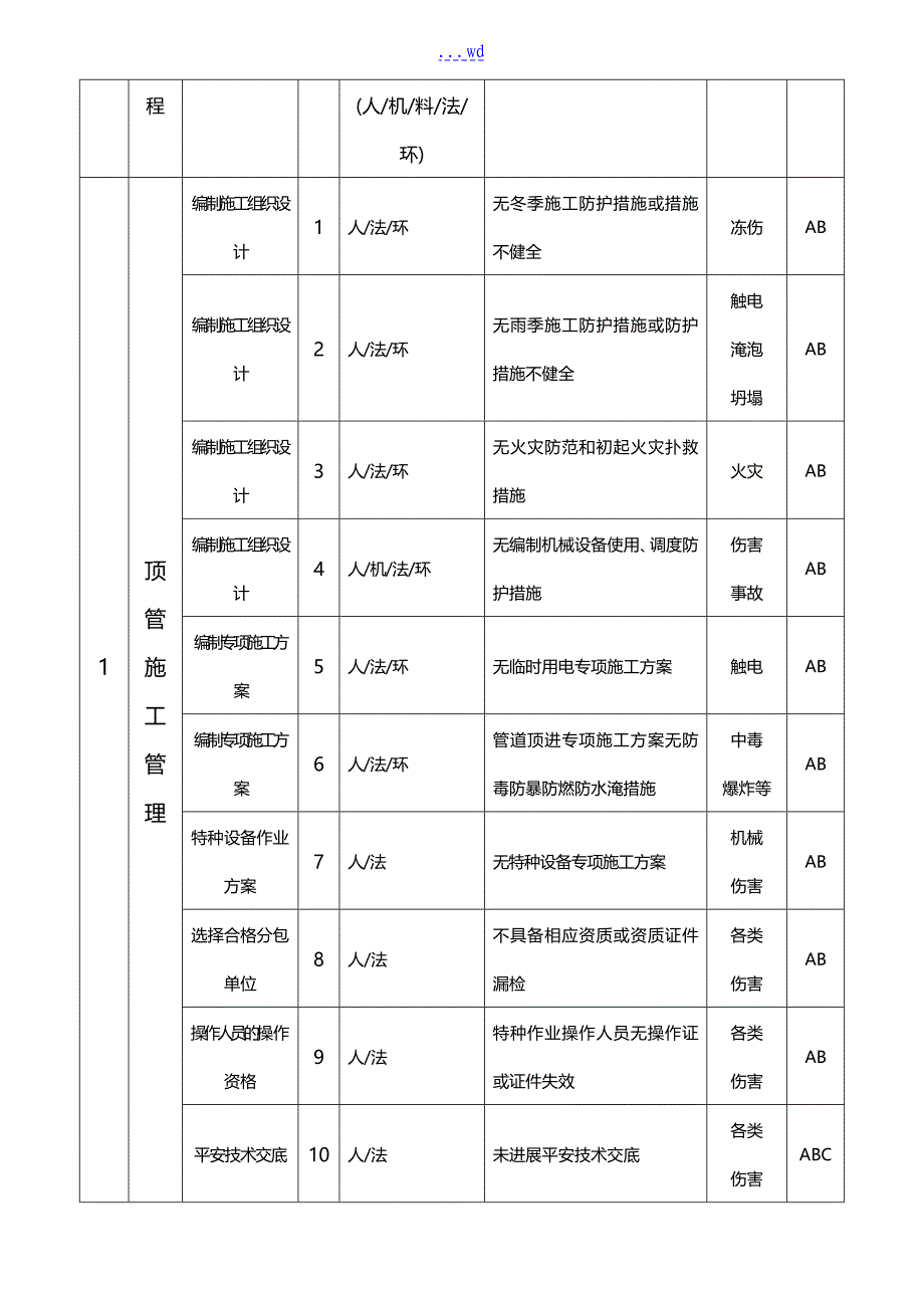 顶管工程危险源辨识和控制_第2页