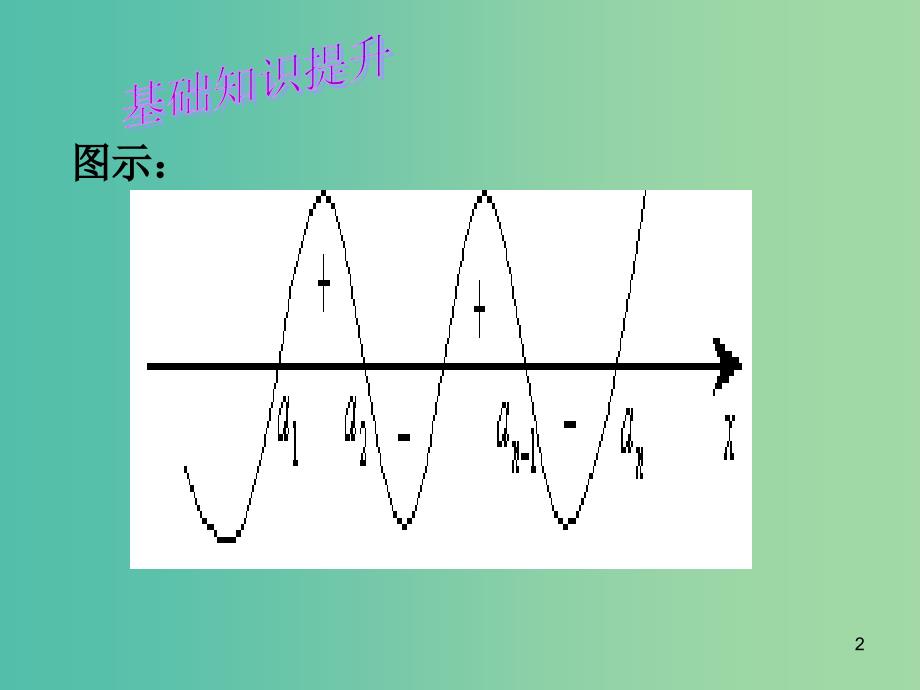 高中数学 2.2 一次函数和二次函数4（分式和高次不等式及绝对值不等式的解法）课件 新人教B版必修1.ppt_第2页