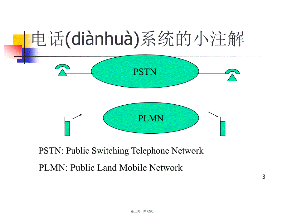 中国蜂窝移动通信网-基本原理实际网络常用概念知识讲解_第3页