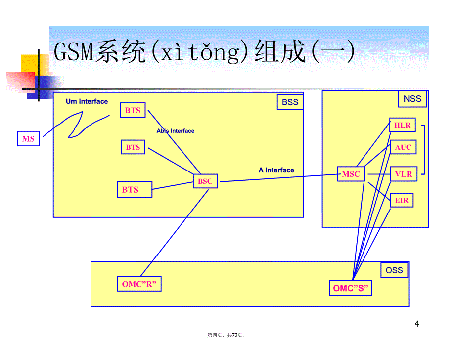 中国蜂窝移动通信网-基本原理实际网络常用概念知识讲解_第4页