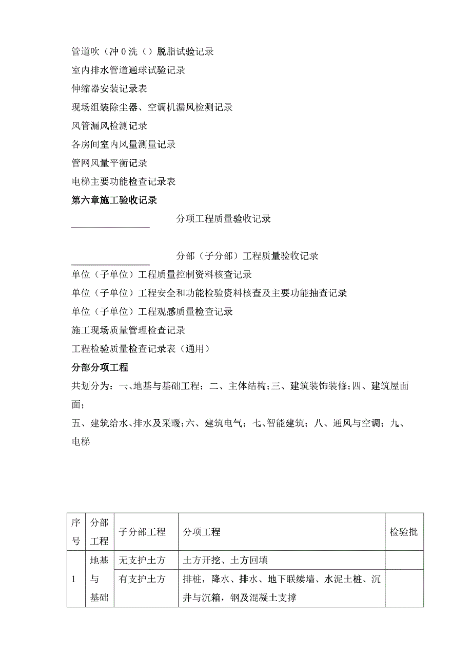 XXXX建筑工程资料(最新)_第3页