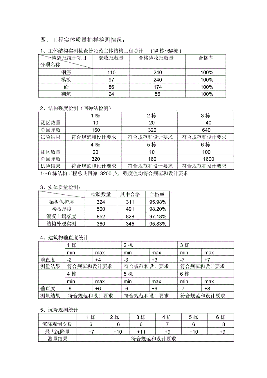 工程质量报告(主体结构)_第4页