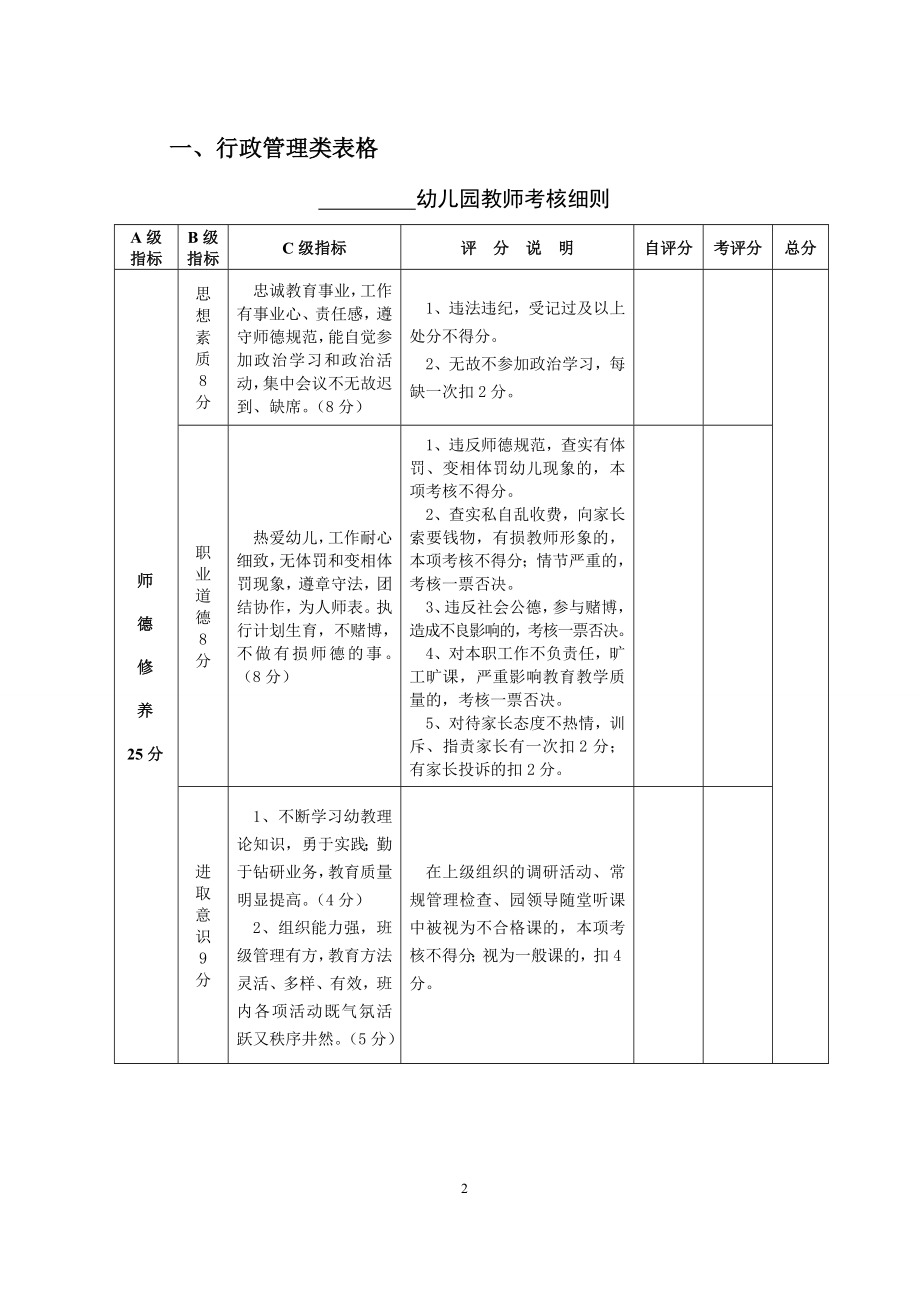 幼儿园教育教学后勤管理表格大全.doc_第2页