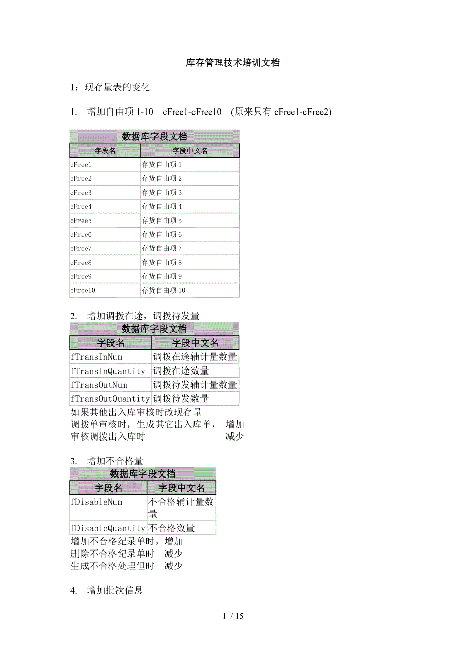 库存管理技术培训文档_第1页