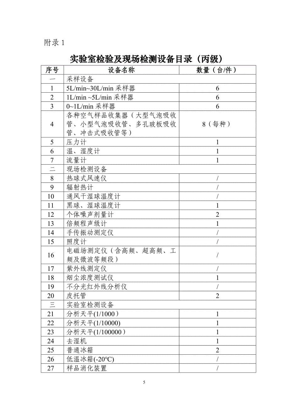 职业卫生技术服务机构丙级资质认可条件（试行）.doc_第5页