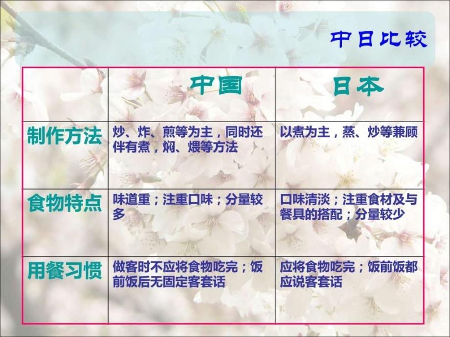 日本料理图文.ppt_第2页