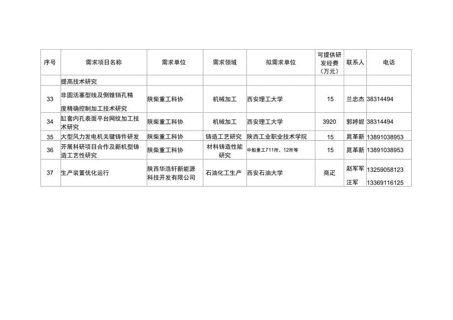 咸阳首届创新驱动助力工程_第5页