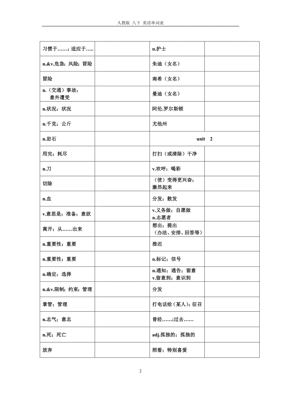 人教版八年级下英语单词表_第2页