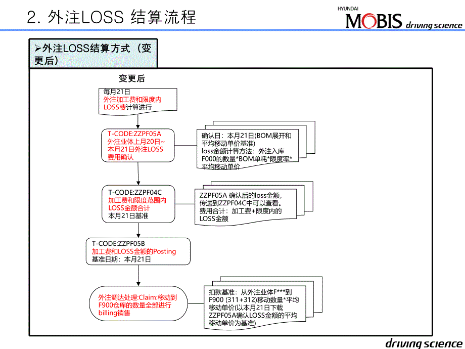 加工费Loss金额合并课件_第2页