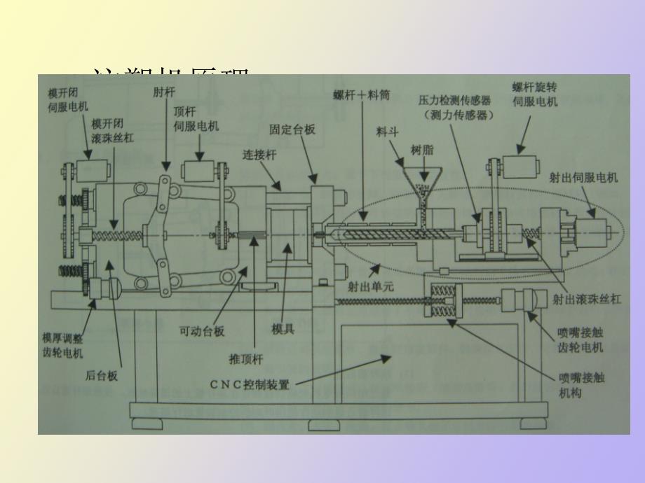 注塑缺陷与解决方法_第3页