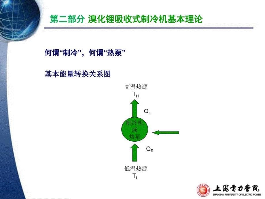 溴化锂吸收式制冷机 -PPT【专用课件】_第5页