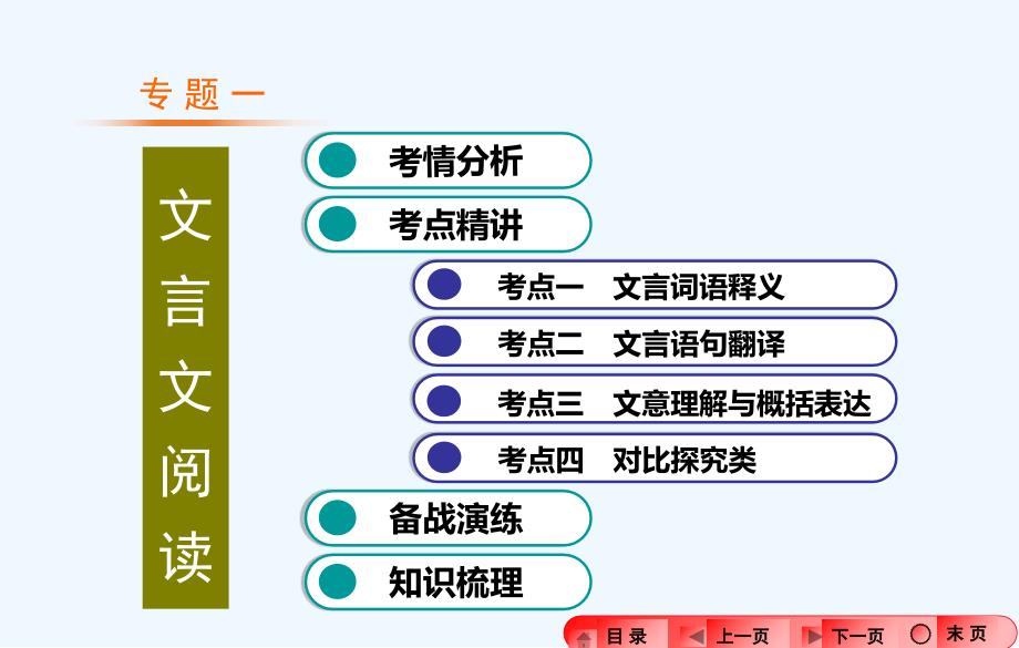 2016年中考语文专题复习：古诗文阅读.ppt_第2页