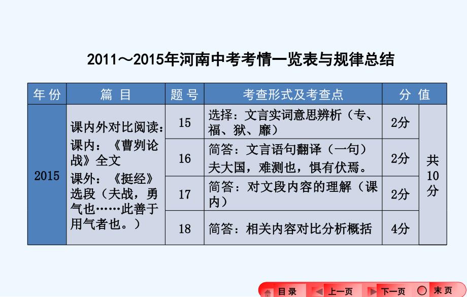 2016年中考语文专题复习：古诗文阅读.ppt_第4页